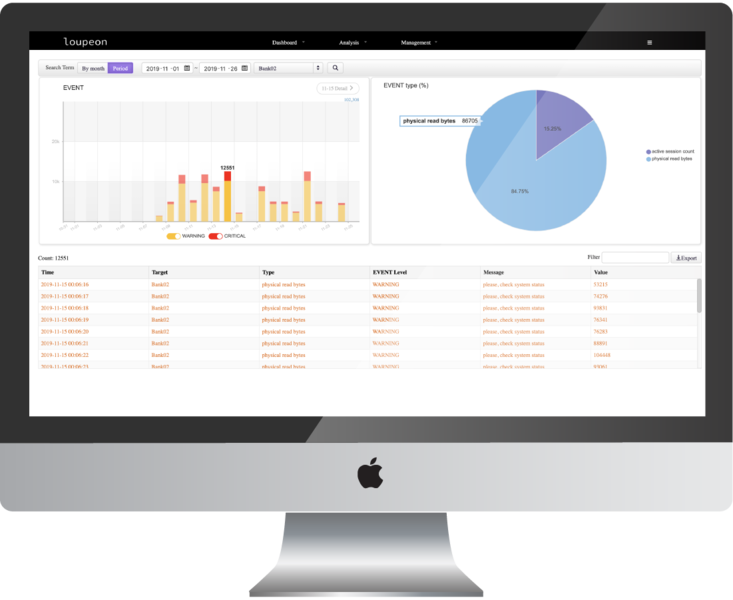 Database Performance Monitoring 