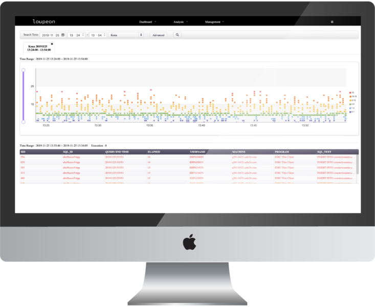 Database Performance Monitoring 