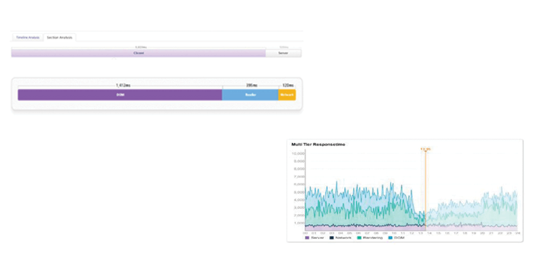 Fitur dan Fungsi dari APM Jennifer