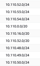 Cara Instalasi EKS dengan Terraform