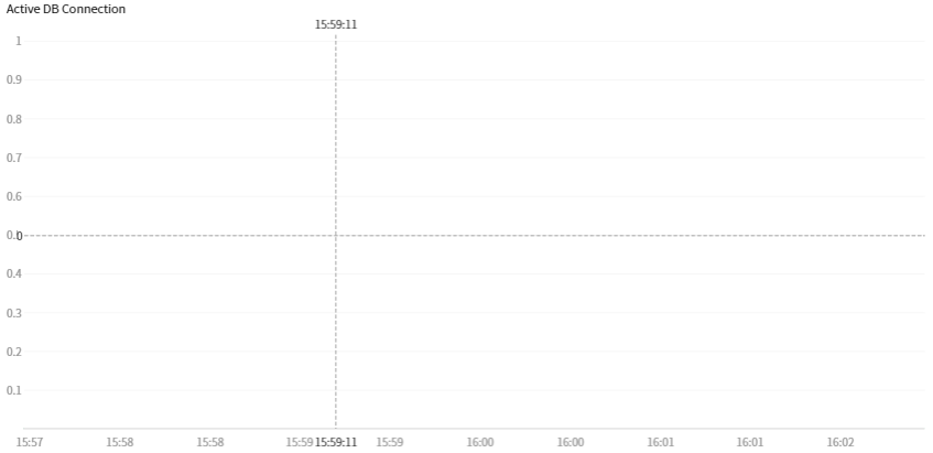 Mengubah Manajemen Log