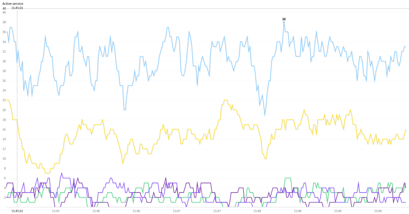 layanan real time apm jennifer