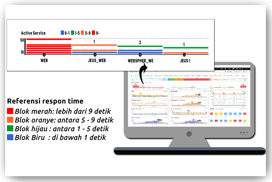 manfaat menggunakan APM