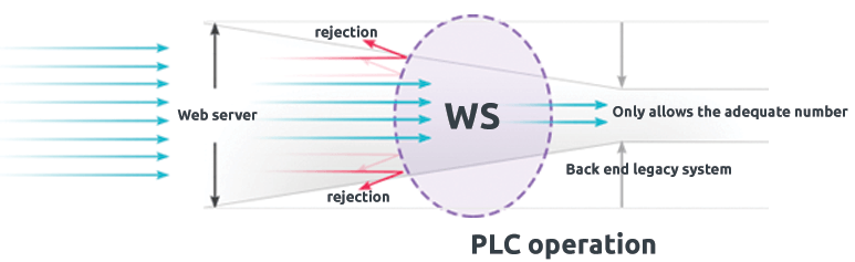 Fitur dan Fungsi dari APM Jennifer