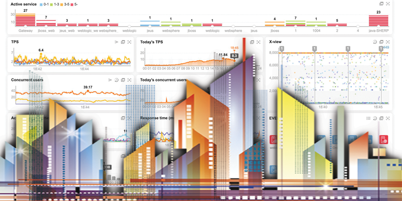 Manfaat menggunakan  APM